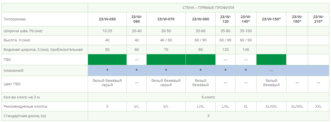 Технические характеристики Deflex 23W