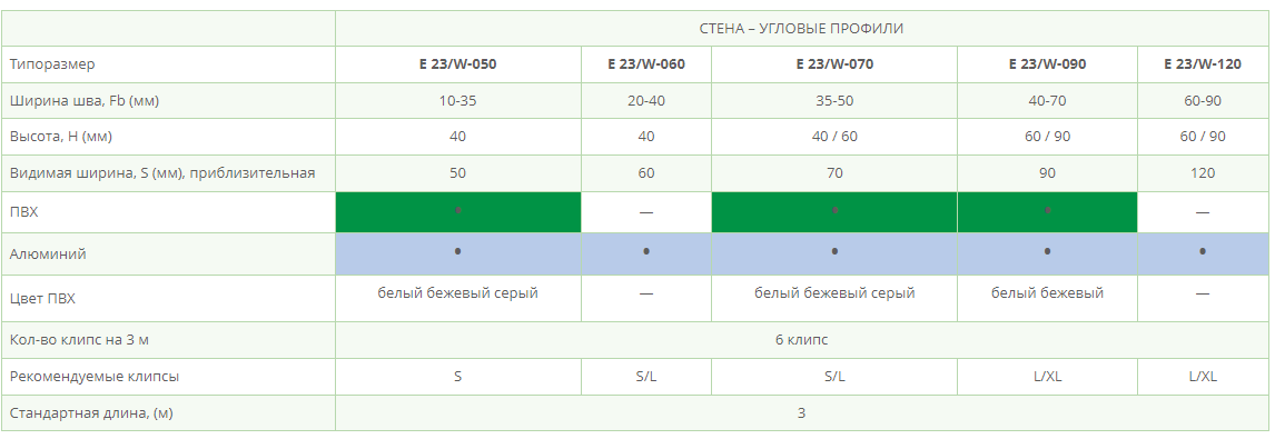 Технические характеристики Deflex 23W угловые профили